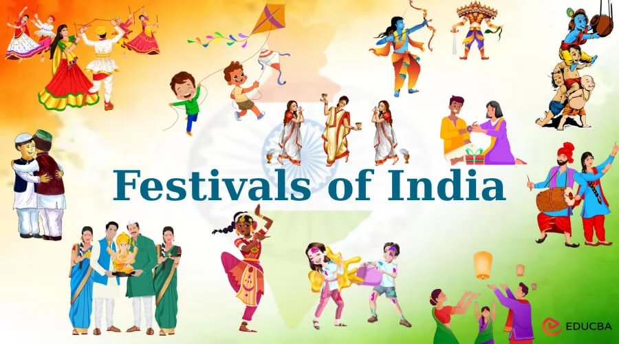 A vibrant collage of Indian festivals including Diwali, Holi, Navratri, Eid, and Pongal celebrations it shows the legacy of Indian Culture and Heritage