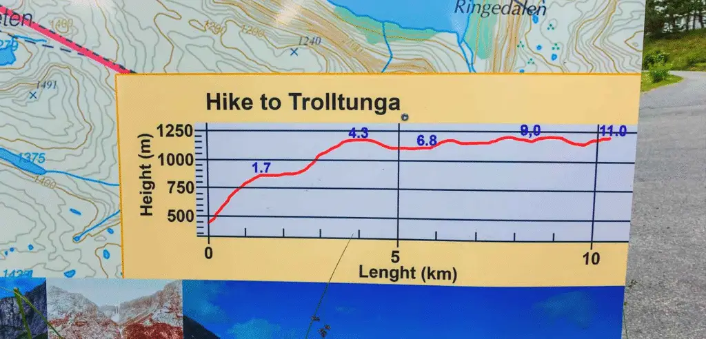 Trail sign indicating distance to Trolltunga along a mountain hiking path in Norway
